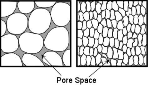 porosity » English .